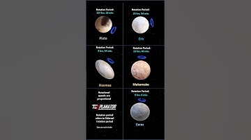 Thumbnail of Unlocking the Secrets of Dwarf Planets: Exploring Their Rotation Periods #dwarfplanets #educational