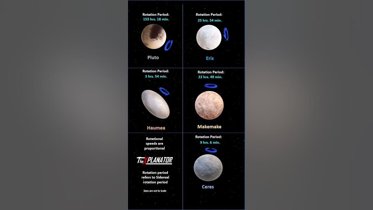 Unlocking the Secrets of Dwarf Planets: Exploring Their Rotation Periods #dwarfplanets #educational