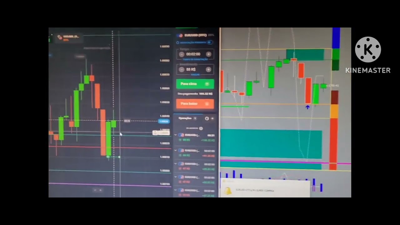 otc da quotex espelhado no MT4 e faturando com o indicador zig zag 2023 ...