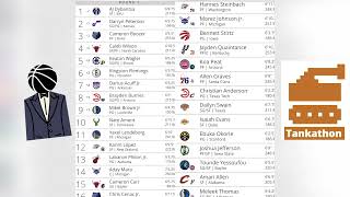 2026 NBA draft is a month away, here's my thoughts on the teams & prospects!