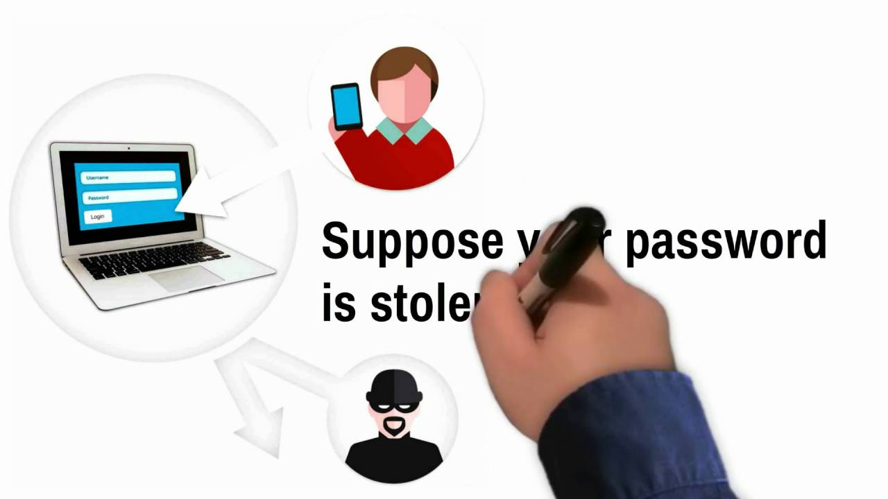 Two-way authentication - YouTube