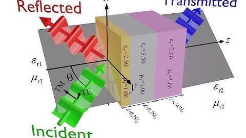 Lecture -- TMM Using Scattering Matrices