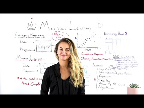 Machine Learning 101 - Whiteboard Friday