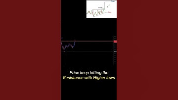 Ascending Triangle #ChartPatterns Candlestick | Stock | Market | Bullish Reversal | Trading |#shorts