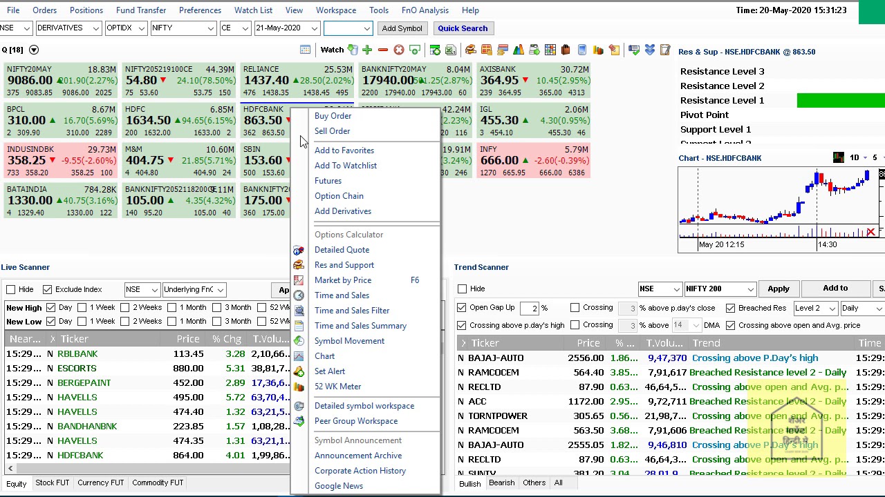 My Today's Trades performance .  Free Buy Sell Signal Software .