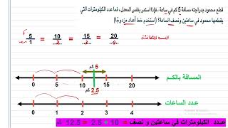 الدرس 5 و 6 تحليل النسب المتكافئة باستخدام خط الاعدادالمزدوج من الوحدة التاسعة للصف السادس 2024