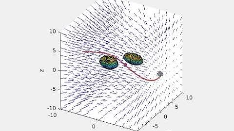 Collision Avoidance for Moving Obstacles || Obstacles avoidance in dynamic environment