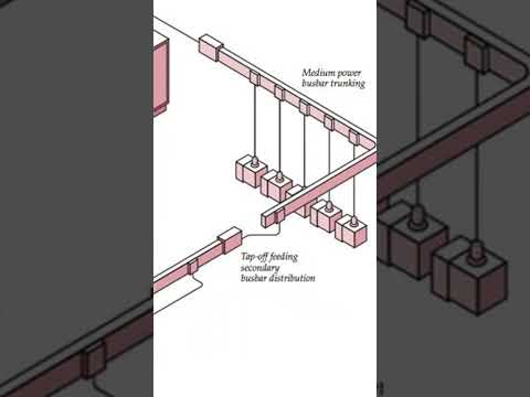 استخدامات الباص داكت الجزء الثاني     باص داكت كابلات 