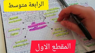 فكرة عامة عن المقطع الأول لغة إنجليزية السنة الرابعة متوسط الفصل الأول