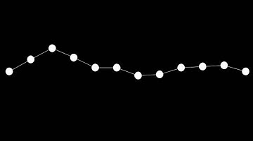 Oscillator Sonification