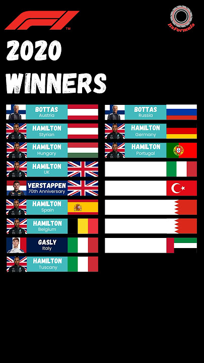 Formula 1 2020 Winners