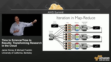Time to Science/Time to Results: Transforming Research in the Cloud