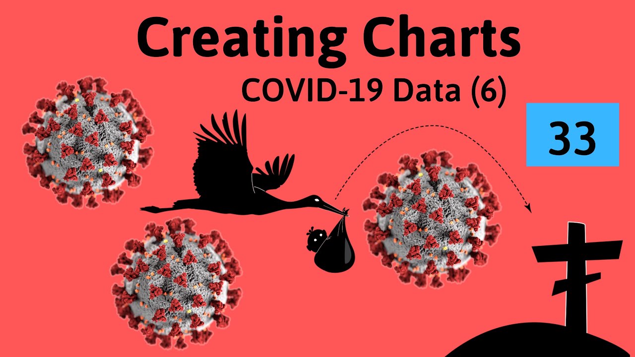 Plot COVID 19 coronavirus Data using R dplyr and ggplot - YouTube