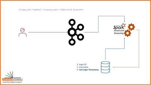 Joining Stream to static source