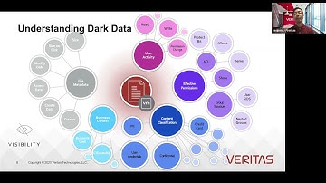 เข้าใจ PDPA และการจัดแบ่งประเภทข้อมูล โดย Veritas