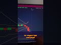 Торгівля EUR JPY: Стратегія з RSI Дивергенцією #shorts