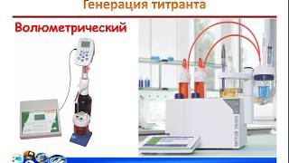 картинка: Автотитраторы