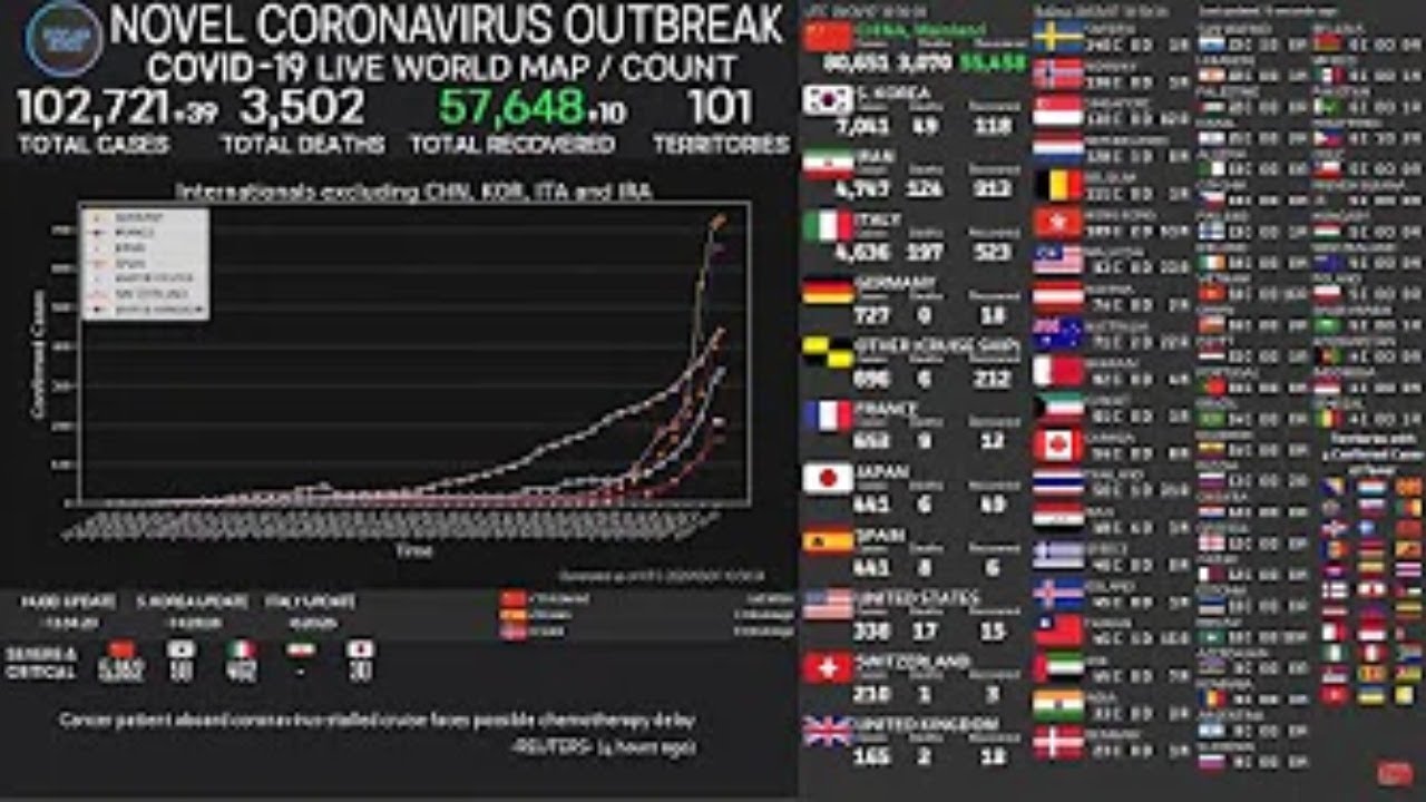 [LIVE]Coronavirus Live Stream Map HD News Online News Real Time Counter