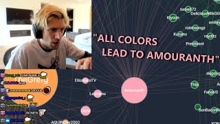 xQc explains how everybody is a coomer