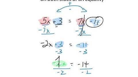 Intro to solving equations with variables on both sides