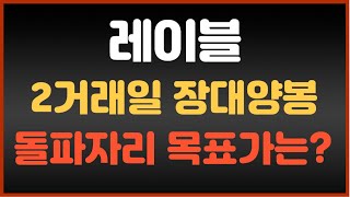 레이블 코인 - 2거래일 장대양봉 // 돌파자리 목표가는??