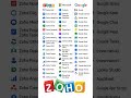 Zoho vs Ms 365 vs Google Workspace  Which One Is Best for You? #zoho #microsoft365 #googleworkspace