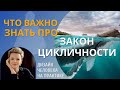 Метафизика. Закон цикличности. Дизайн Человека.