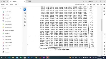 Introduction to Normal Distribution Part 2
