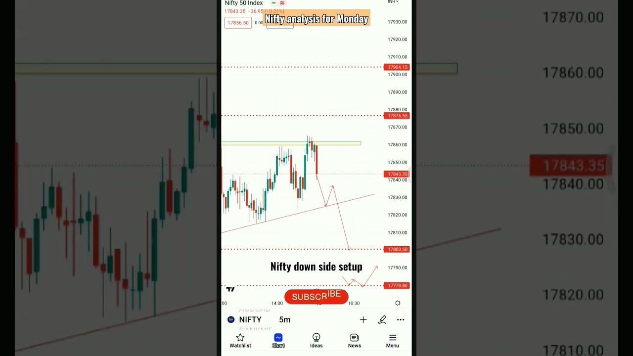 nifty analysis for Monday setup 👍 ||❤||❌||price action ||criptovaency||banknifty|trading |setup.