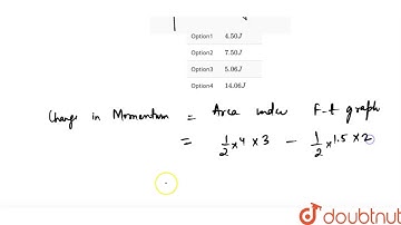 A block of mass 2 kg is free to move along the x-axis it is at rset and from t=0 onwards it is