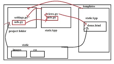 Django-class-11 | Learn Django step by step | Introduction to static files | rendering dynamic value