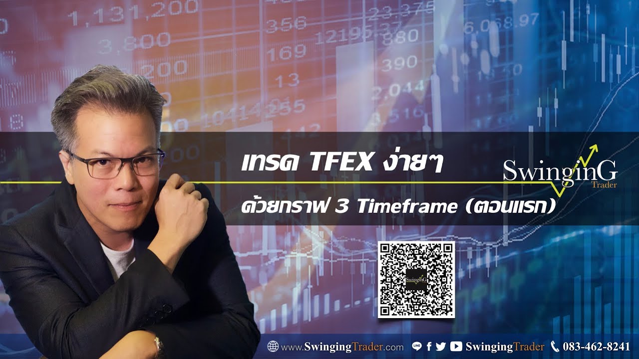 เทรด TFEX ง่ายๆ ด้วยกราฟ 3 Timeframe (ตอนแรก), 22/02/2019