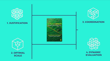 What can we learn about scaling science?