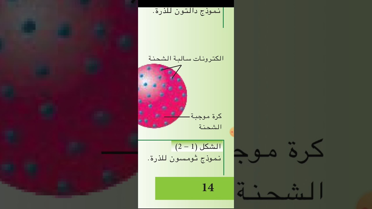 كيمياء ثالث متوسط تطور مفهوم البناء الذري