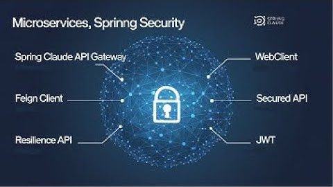 14.Spring Boot Microservices Masterclass: Imp Pre and Post Filters in Spring Cloud API Gateway