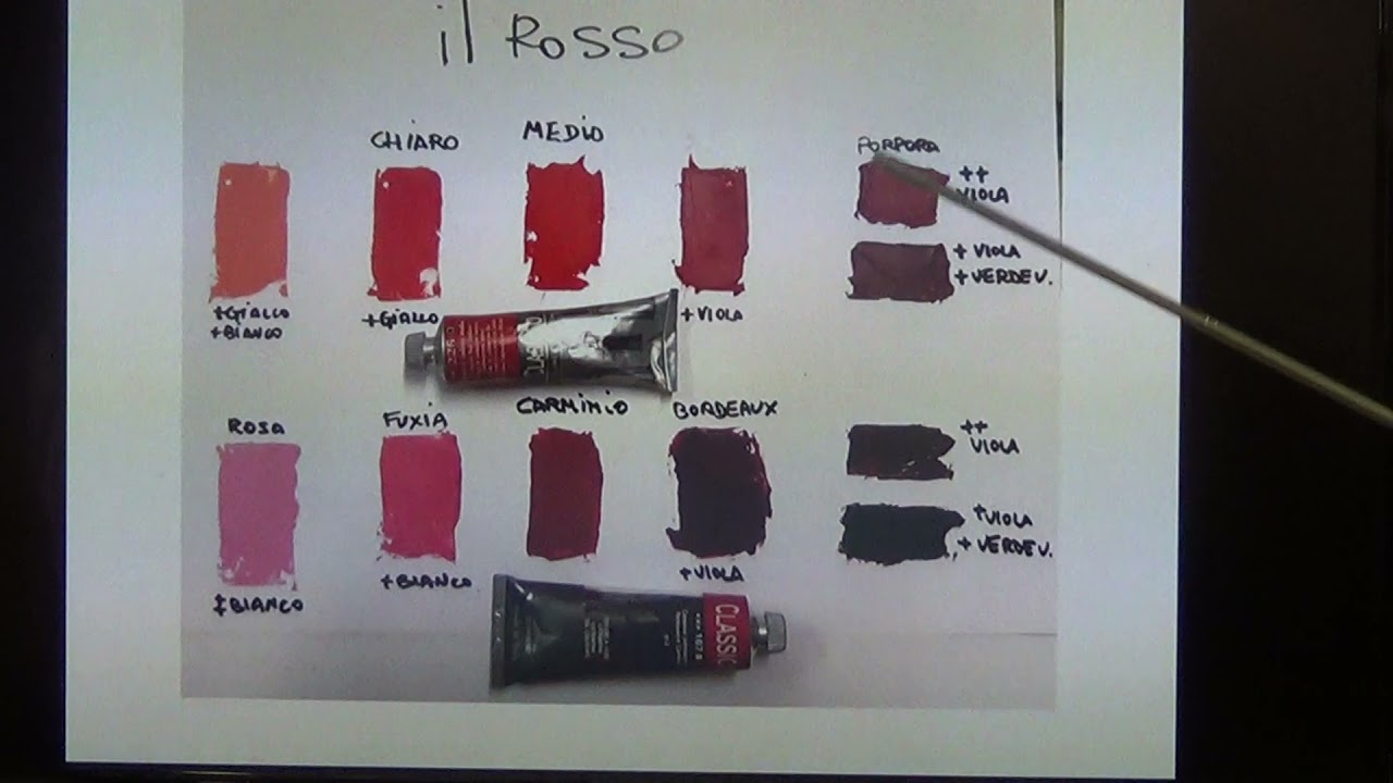 Come Mescolare i Colori