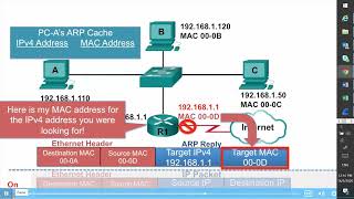 Video Arp Role In Remote Communications