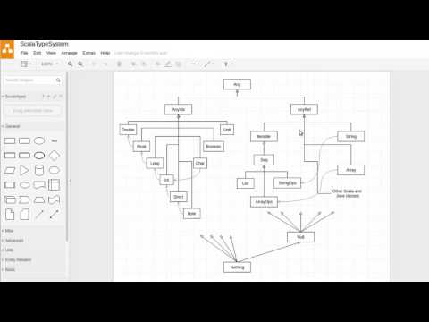 Inheritance and the Scala Type System
