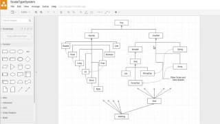 Inheritance and the Scala Type System