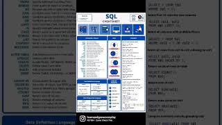 SQL CheatSheet