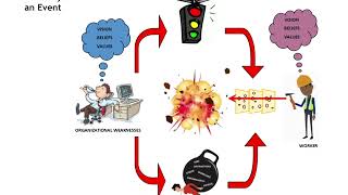 Introduction to Human Performance Improvement
