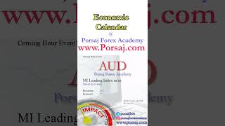 AUD: MI Leading Index m/m - Forex Forecast by Economic Calendar