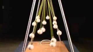 Pendulum Experiment Physics