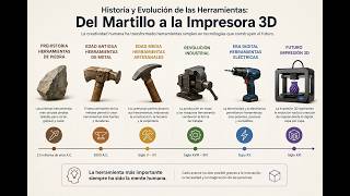 Historia y Evolución de las Herramientas: 'Del Martillo a la Impresora 3D'