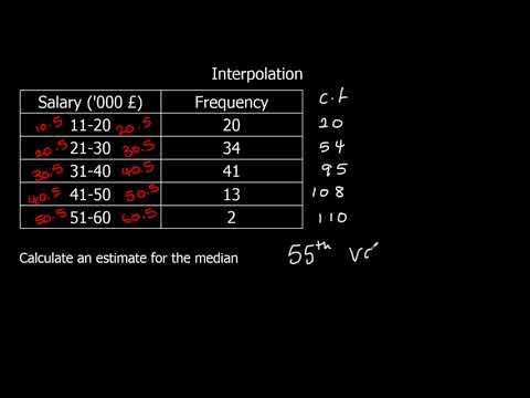 Video: Si Të Bëhet Interpolation