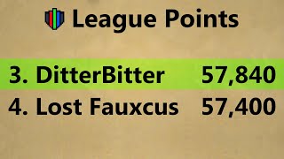 57,840 POINTS - RANK 3 LEAGUES