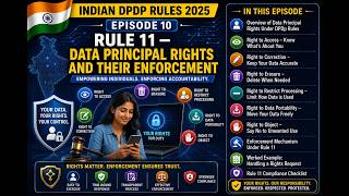 Ep10 — Rule 15: Cross-Border Data Transfers Under DPDP | DPDP Rules 2025 Series