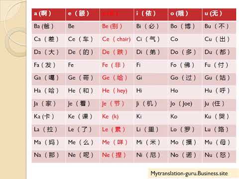 馬來語字母發音ka Ke Ke Ki Ko Ku Youtube