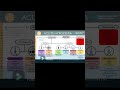 Hypoxia vs Hypoxemia | Key Difference Explained | Medical Shorts #stemmed #investing