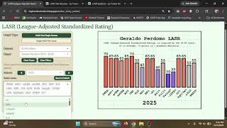 LASR: a new way to contextualize baseball stats